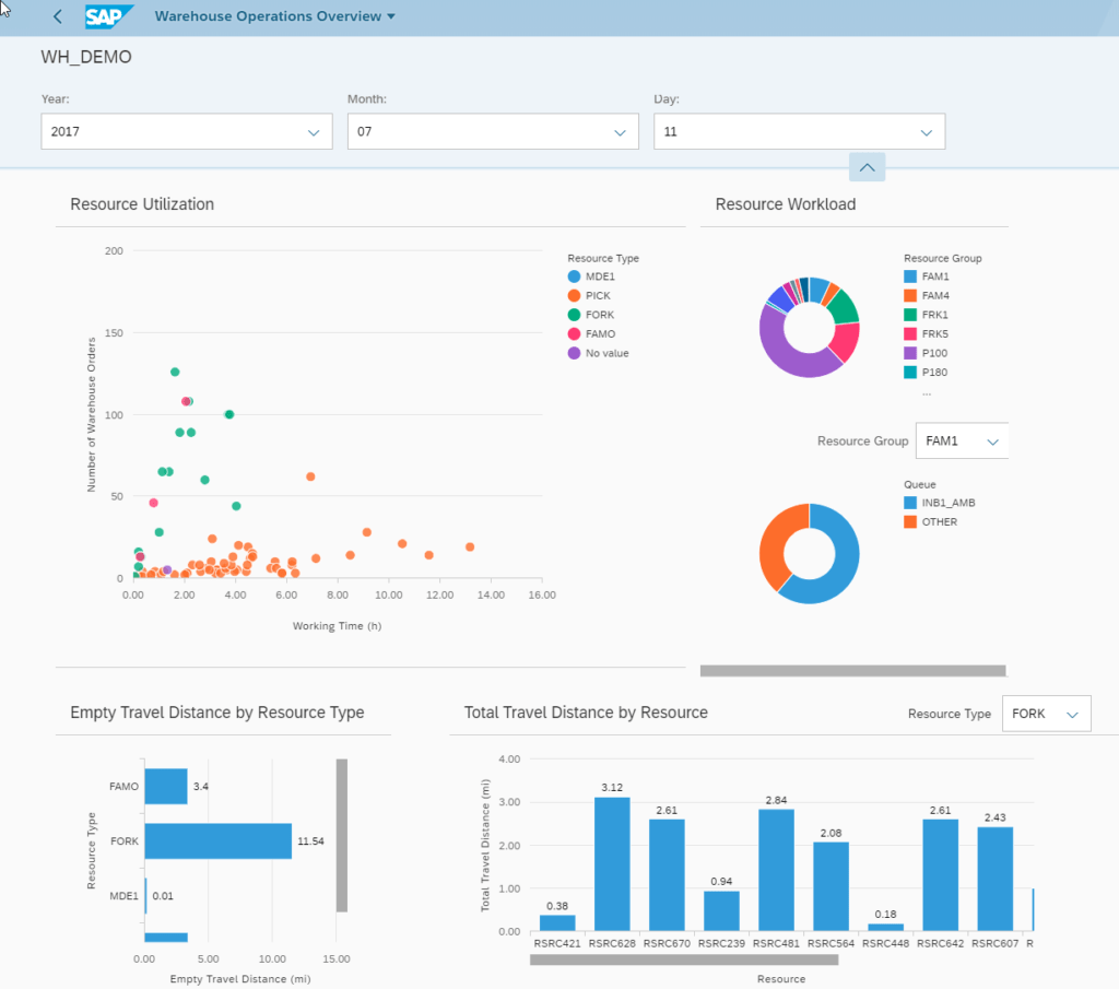 La solution SAP Warehouse Insights